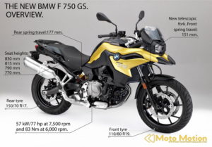 BMW F750GS