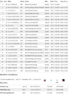 Free Practice 2 