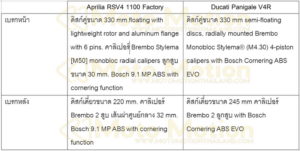 Ducati V4R Spec