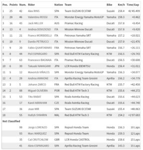 motogp round3